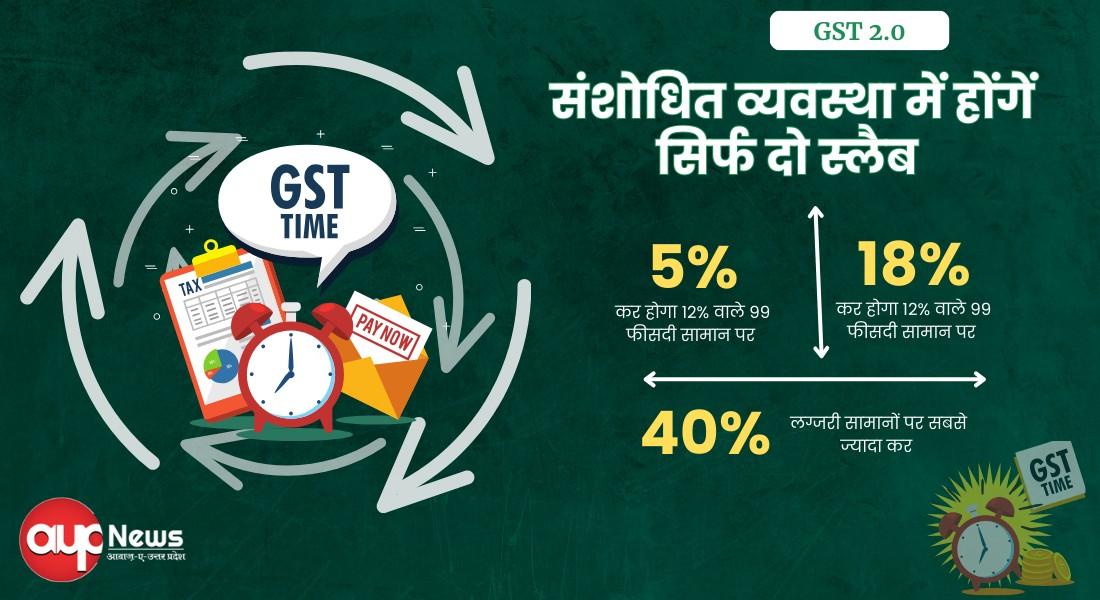 GST 2.0